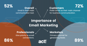 importance-of-email-marketing